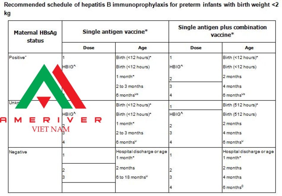 HBsAg: hepatitis B surface antigen; HBIG: hepatitis B immune globulin; anti-HBs: antibody to HBsAg. * Single-antigen vaccines (ie, Recombivax HB or Engerix-B) should be used for the birth dose. Combination vaccines (eg, Pediarix) cannot be administered at birth or before age 6 weeks. n Infants born to HBsAg-positive mothers should receive immunoprophylaxis as recommended whether or not their mother received antiviral therapy during the third trimester. A HBIG (0.5 mL) administered intramuscularly at a separate site (ie, different leg) from vaccine. 0 The final dose in the vaccine series should not be administered before age 24 weeks (164 days). § These infants should be tested for anti-HBs and HBsAg at age 9 to 12 months or one to two months after the last dose of hepatitis B vaccine. Testing should not be performed before age 9 months nor within four weeks of the most recent vaccine dose.